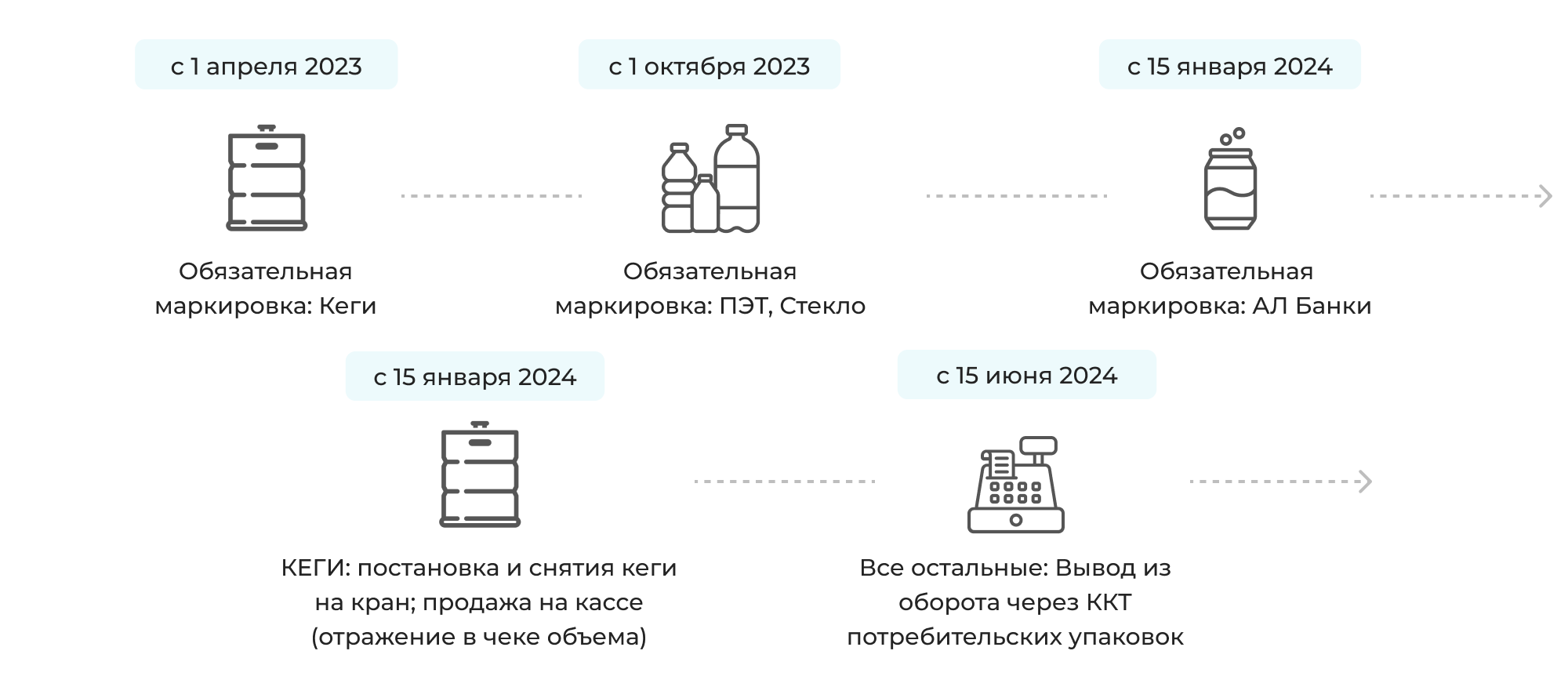 маркировка пива вложение даты.png