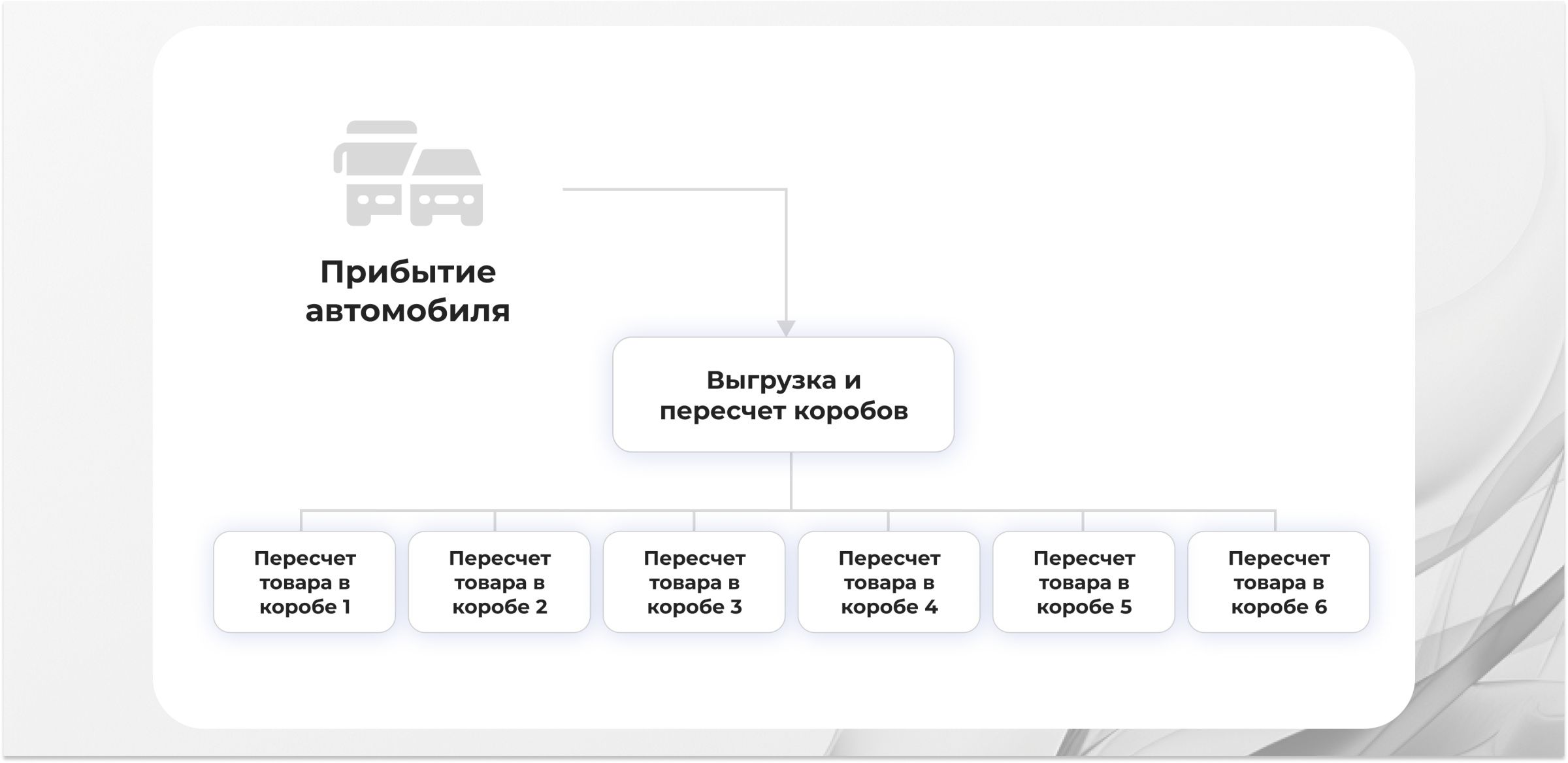 Предварительная приемка Схема 1.jpg