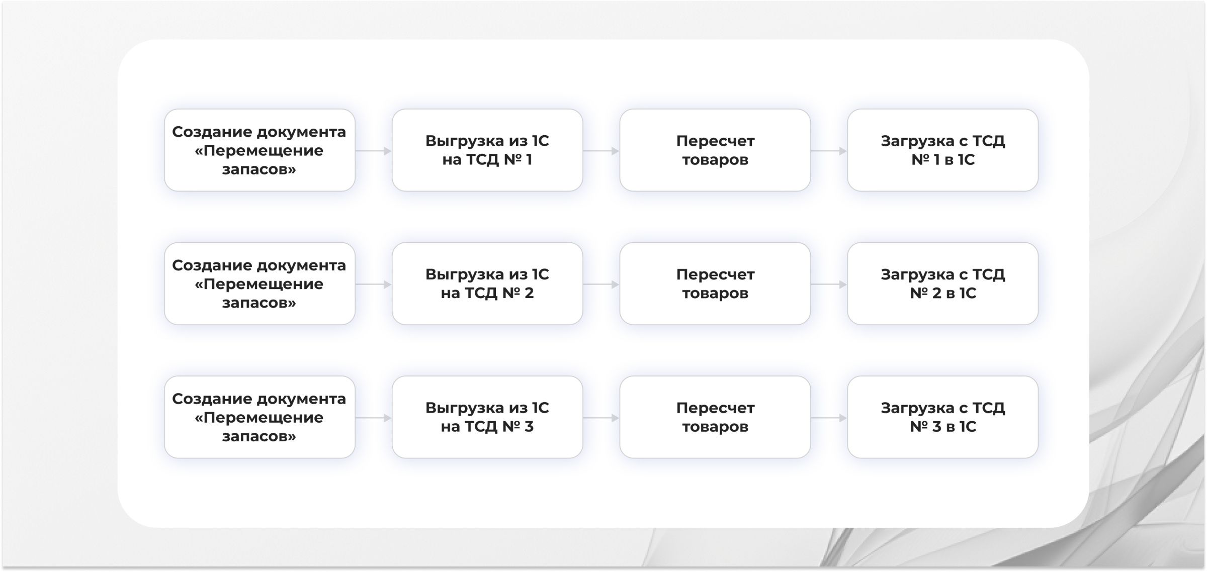 Предварительная приемка Схема 3.jpg